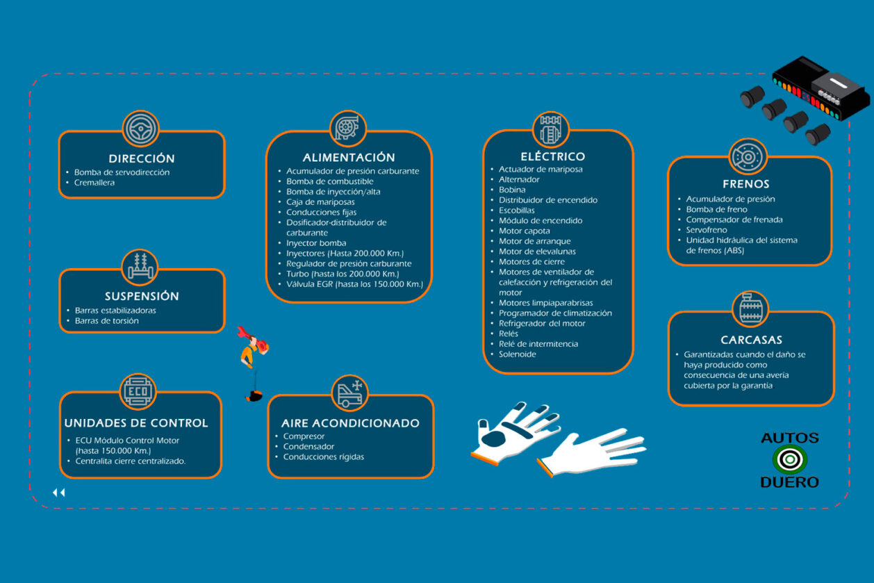 Garantias combustion 1h