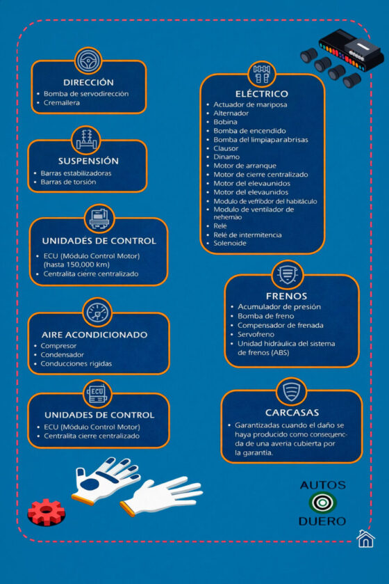 Garantias combustion 1v