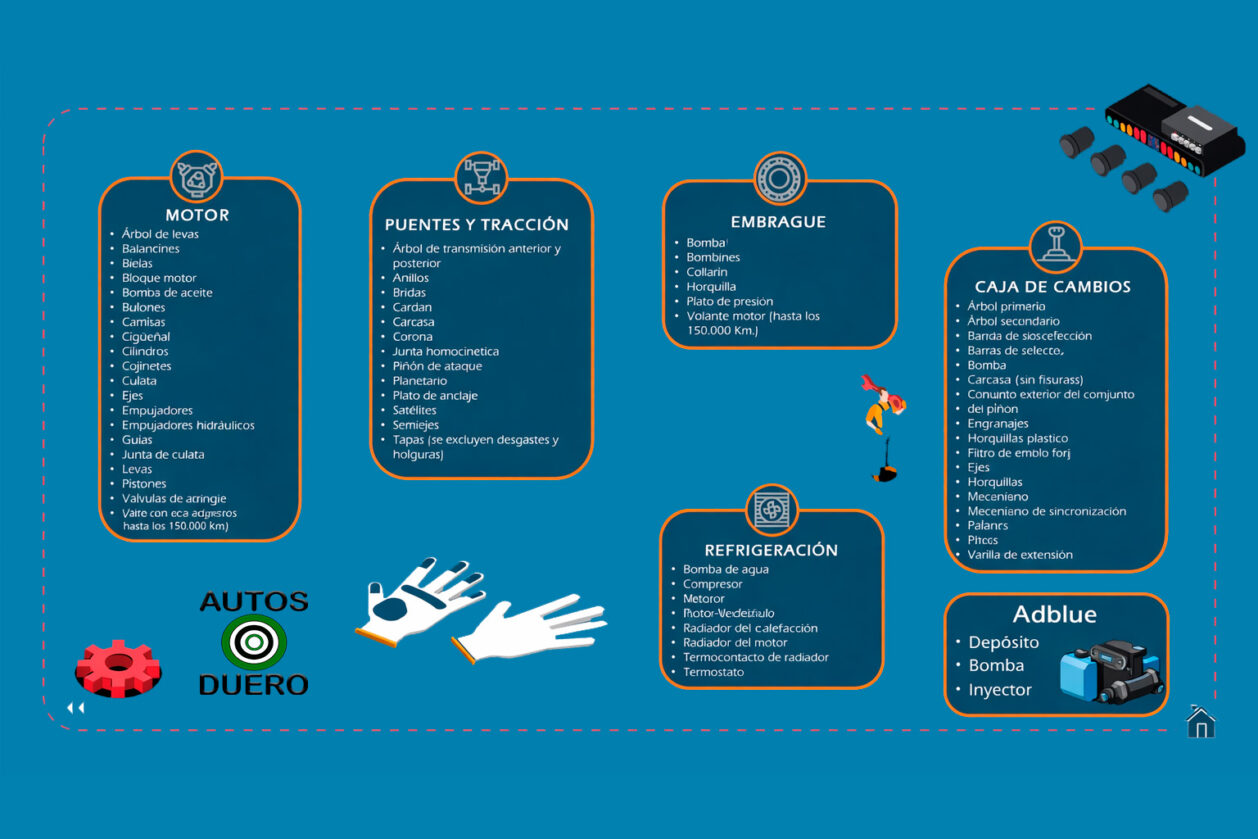 Garantias combustion 2h