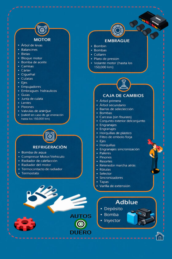Garantias combustion 2v